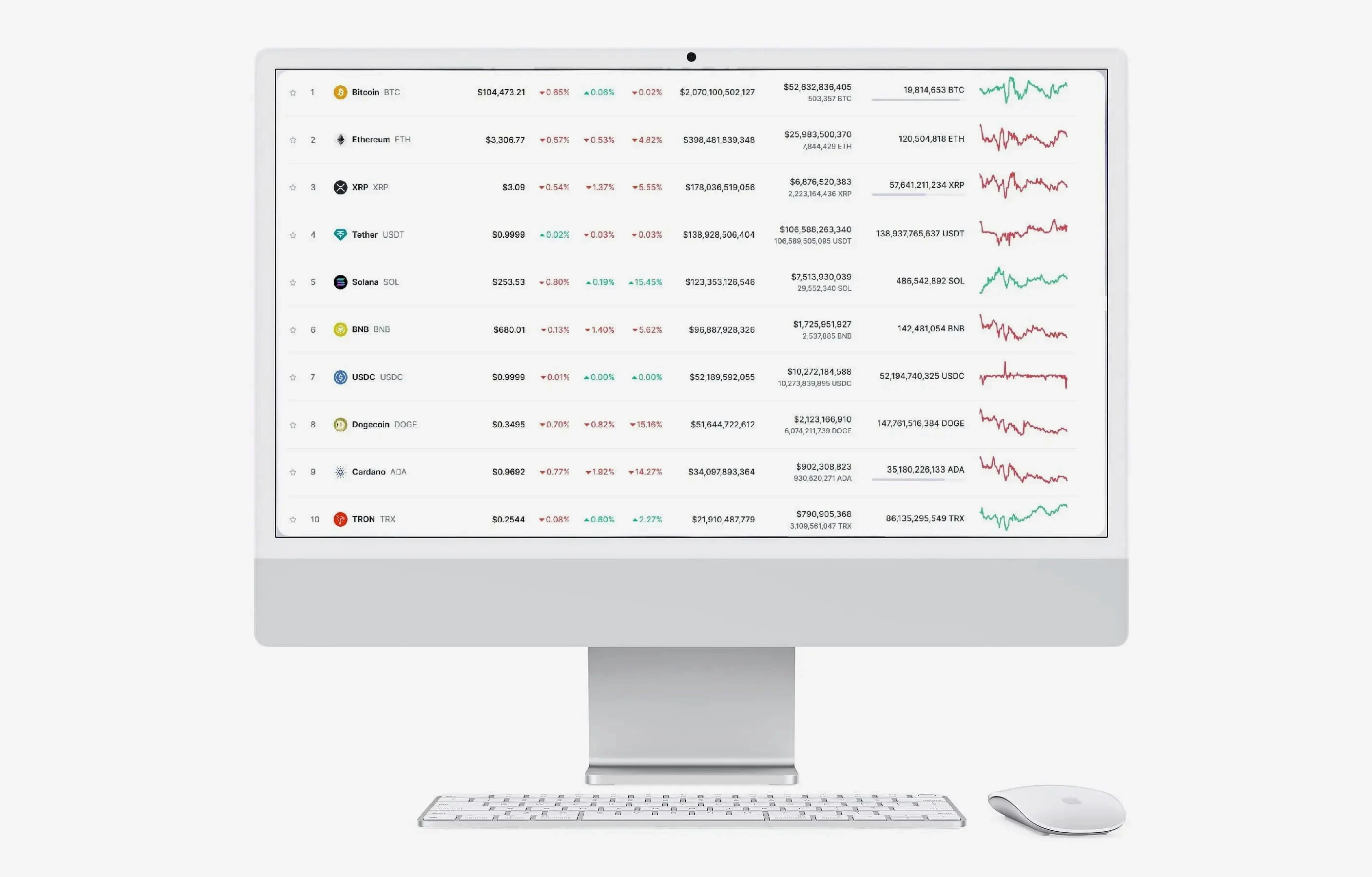 Cantrustbit asset allocation